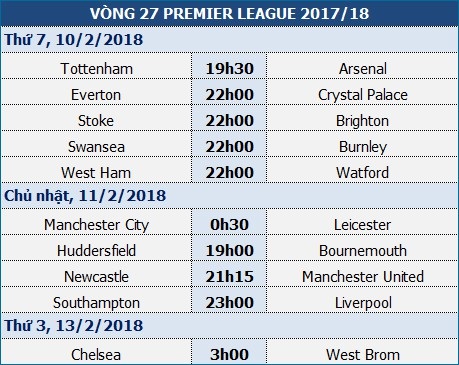 Tottenham - Arsenal: Đọ "hỏa lực", phân chia hi vọng - 1 Tottenham - Arsenal: Đọ "hỏa lực", phân chia hi vọng - 1