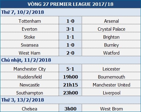 MU sẽ dễ dàng "bắt nạt" Newcastle tại St Jame's Park? - 1 MU sẽ dễ dàng "bắt nạt" Newcastle tại St Jame's Park? - 1
