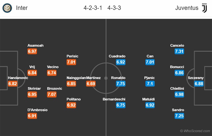 C.Ronaldo sẽ dồn sức cho cuộc đua Vua phá lưới Serie A?