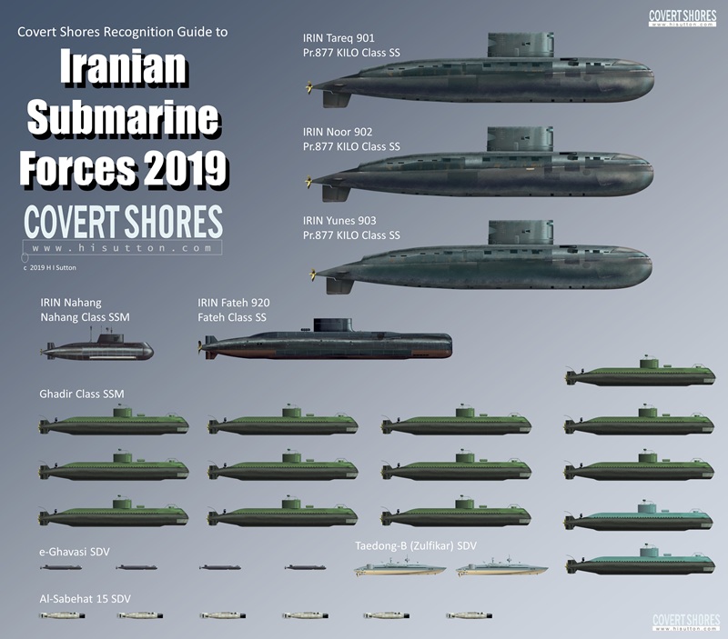 Sức mạnh đáng gờm của lực lượng tàu ngầm Iran