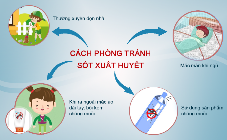 Káº¿t quáº£ hÃ¬nh áº£nh cho phÃ²ng chá»ng sá»t xuáº¥t huyáº¿t