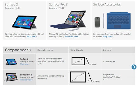 Surface Pro 2 đã được giảm giá mạnh trước khi thế hệ Surface Pro 3 bán ra thị trường.