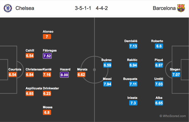 Chelsea - Barcelona: Stamford Brigde rực lửa - 4 Chelsea - Barcelona: Stamford Brigde rực lửa - 4