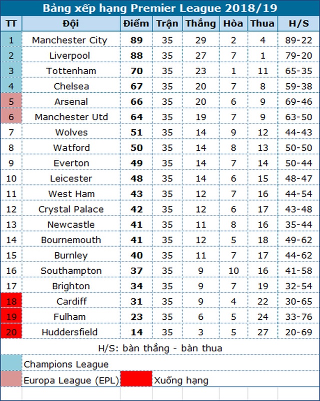 Liverpool buông tay hay tiếp tục chiến đấu với Man City? - 5 Liverpool buông tay hay tiếp tục chiến đấu với Man City? - 5