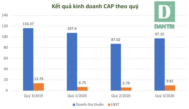 Sản xuất vàng mã thu triệu USD, “vượt bão” thần kỳ dù Covid-19