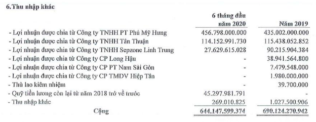 Tân Thuận - IPC ra sao dưới sự điều hành của ông Phạm Phú Quốc?