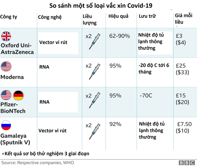 Anh phê duyệt vắc xin Covid-19, bắt đầu tiêm chủng tuần tới - 2 Anh phê duyệt vắc xin Covid-19, bắt đầu tiêm chủng tuần tới - 2