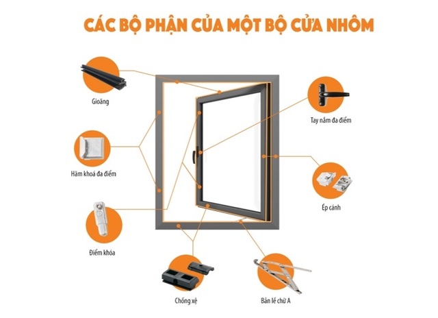 Minh họa gioăng và phụ kiện đồng bộ tối ưu trong cửa sổ nhôm mở quay