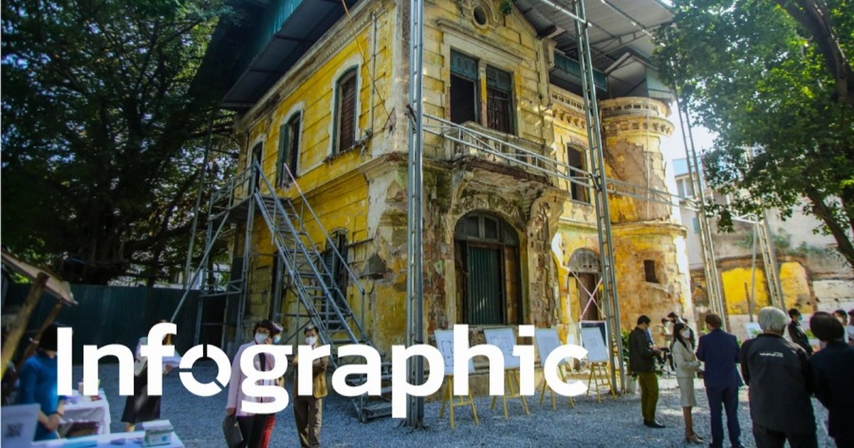 Read more about the article Hàng nghìn căn biệt thự cũ tại Hà Nội nằm ở đâu?