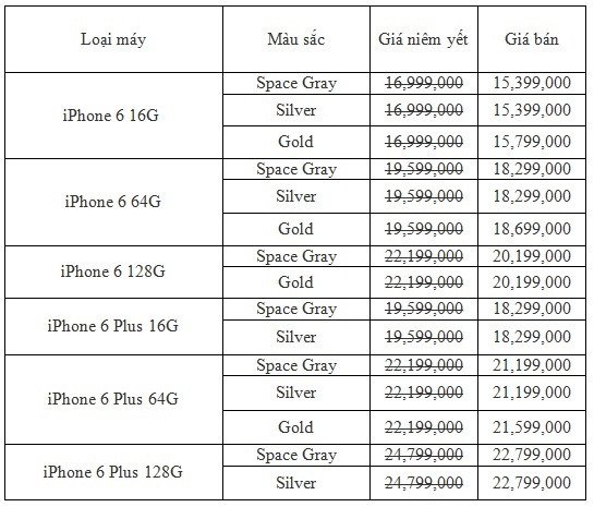Muachung Plaza giảm giá lên tới 2 triệu đồng cho tất cả các sản phẩm iPhone 6/6 Plus chính hãng FPT - 1 Muachung Plaza giảm giá lên tới 2 triệu đồng cho tất cả các sản phẩm iPhone 6/6 Plus chính hãng FPT - 1