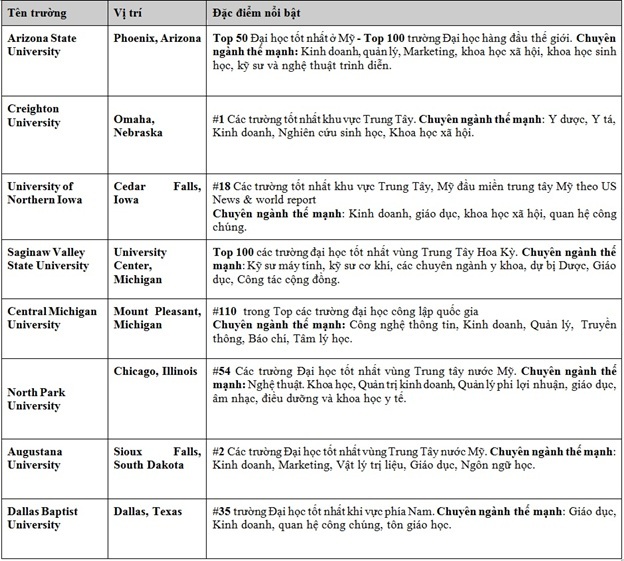 Học bổng toàn phần tại triển lãm đại học Mỹ AMVNX 2016 - 3 Học bổng toàn phần tại triển lãm đại học Mỹ AMVNX 2016 - 3