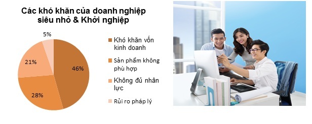 Câu chuyện khởi nghiệp và thành công - 1 Câu chuyện khởi nghiệp và thành công - 1