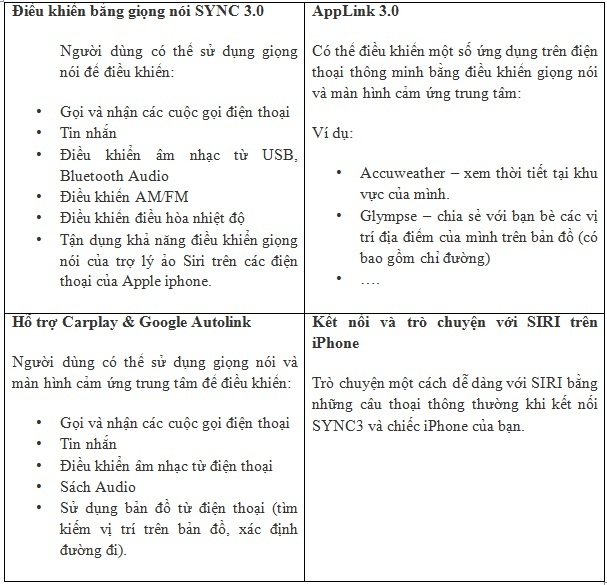 Đặc điểm của công nghệ SYNC 3 tiên tiến trên Ranger Wildtrak - 6 Đặc điểm của công nghệ SYNC 3 tiên tiến trên Ranger Wildtrak - 6