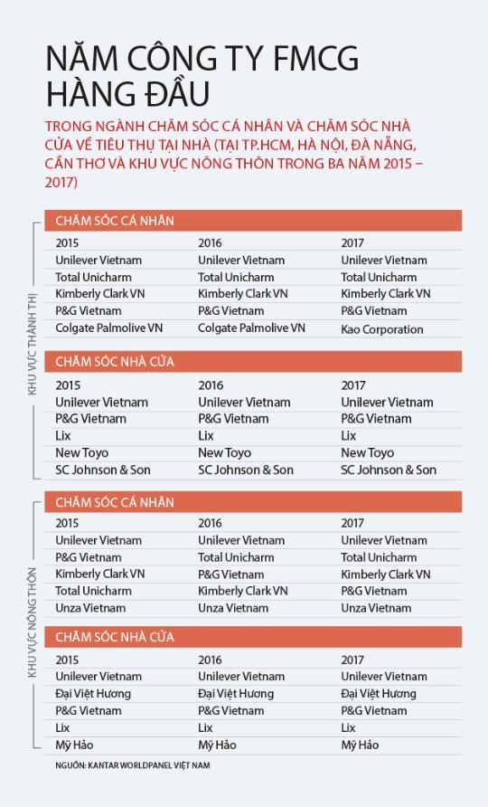 Gương mặt mới của Unilever Việt Nam - 1 Gương mặt mới của Unilever Việt Nam - 1