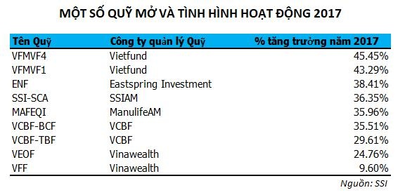 Lập mục tiêu quỹ hưu trí với quỹ mở tại Việt Nam – kế hoạch cho tuổi già an nhàn - 4 Lập mục tiêu quỹ hưu trí với quỹ mở tại Việt Nam – kế hoạch cho tuổi già an nhàn - 4
