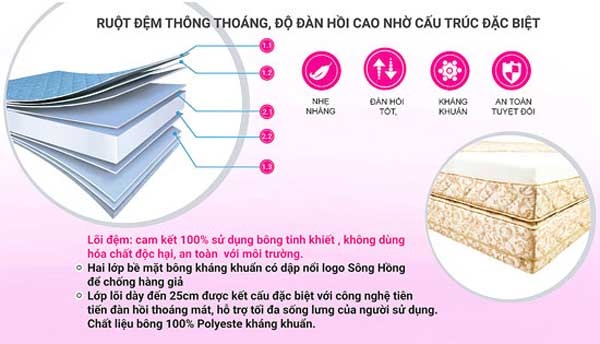 3 lưu ý không thể bỏ qua khi mua chăn ga gối nệm - 4