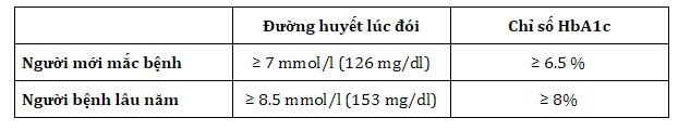 Đường huyết cao: Cách giảm đường huyết cấp tốc và an toàn bạn cần biết - 2 Đường huyết cao: Cách giảm đường huyết cấp tốc và an toàn bạn cần biết - 2