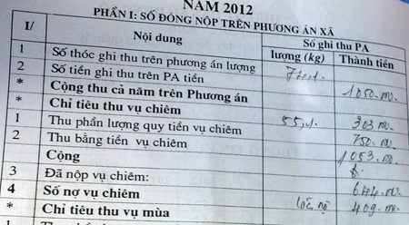 Em Nguyễn Thị Anh, bị cán bộ xã Cẩm Sơn từ chối xác nhận hồ sơ vì không có giấy tiêm phòng.