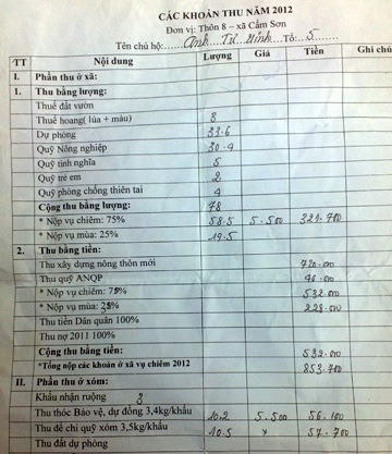 Chi chít các khoản đóng góp cho xã, xóm mà gia đình chị Tứ anh Vinh phải đóng đậu hàng năm