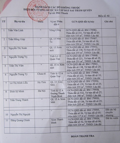 Ông Lai kê khống 11 bộ hồ sơ nhưng cả xã Đức Thanh không ai biết, liệu có sự bao che, tiếp tay?