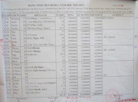 Số tiền thu học buổi 2 của học sinh được nhà trường chi cho rất nhiều khoản khác nhau.