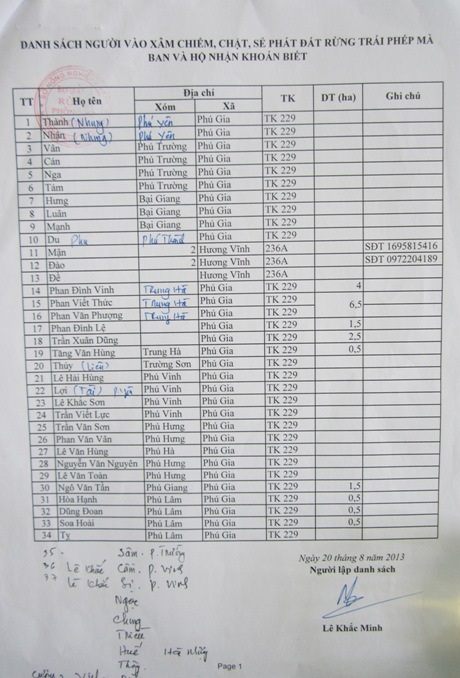 Chỉ trong vòng khoảng 2 tuần, hơn 75 héc ta đất rừng thuộc tiểu khu 229 và 236 đã bị chặt phá