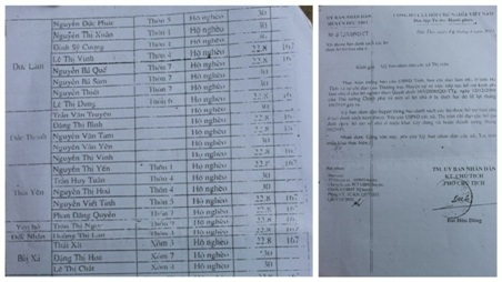 Dân nghèo được hỗ trợ 30 triệu, xã "giữ hộ"... 20 triệu - 2 Quyết định và danh sách các hộ dân được nhận tiền ở xã Đức Lâm