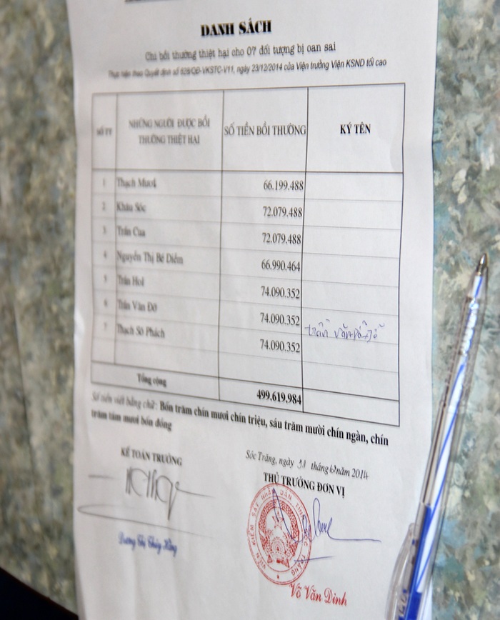 7 người bị bắt oan được bồi thường gần 500 triệu đồng - 3 Danh sách những người được nhận tiền bồi thường