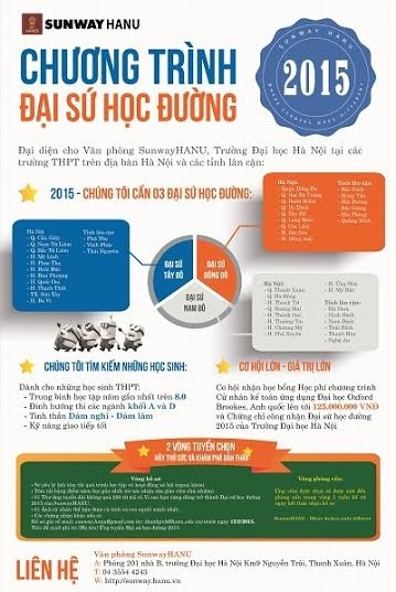 Đi tìm “Đại sứ học đường” SunwayHANU năm 2015 - 2 Thông tin chi tiết về Đại sứ học đường SunwayHANU 2015