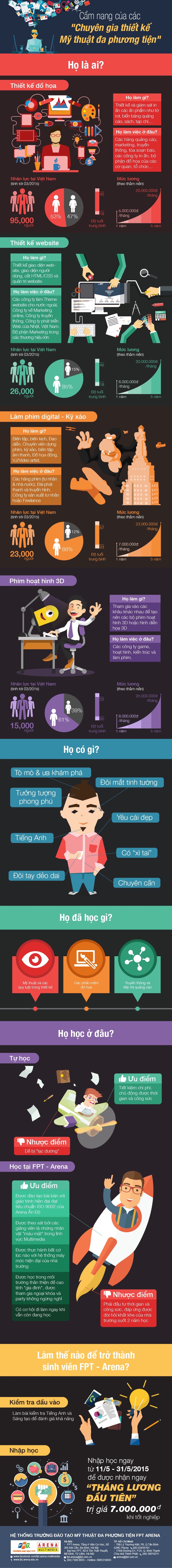 FPT Arena tặng sinh viên tốt nghiệp “tháng lương đầu tiên” - 2 FPT Arena tặng sinh viên tốt nghiệp “tháng lương đầu tiên”