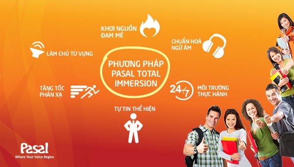 6 bước để cải thiện tiếng Anh giao tiếp với Pasal Total Immersion - 2 Bước 1. Khơi nguồn Đam mê