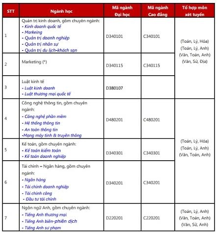 Xét tuyển học bạ THPT vào Đại học, Cao đẳng năm 2015 tại UEF - 2 (*): Ngành dự kiến mở trong kỳ tuyển sinh 2015