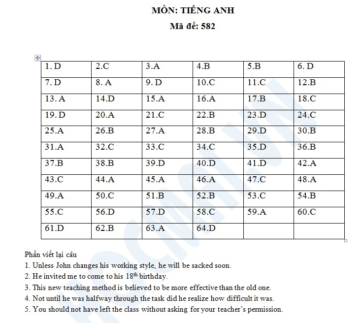 Gợi ý giải đề Tiếng Anh, kỳ thi THPT quốc gia 2015 - 7 Nhận định về đề thi Tiếng Anh