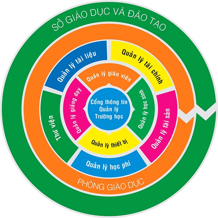 Nộp hồ sơ trực tuyến- Chìa khóa giúp phụ huynh thoát cảnh chen lấn xô đẩy - 3 M