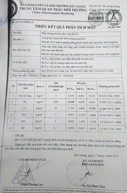 Bài 1: Trung tâm quan trắc liên tiếp tạo "bùa hộ mệnh" cho doanh nghiệp đầu độc môi trường? - 8
Kết quả quan trắc của Trung tâm quan trắc môi trường tỉnh Bắc Giang với doanh nghiệp tại Lạng Sơn cũng tương đồng với các trường hợp tại Bắc Giang.