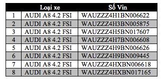 Audi triệu hồi xe A8 FSI tại Việt Nam - 1 Audi triệu hồi xe A8 FSI tại Việt Nam - 1