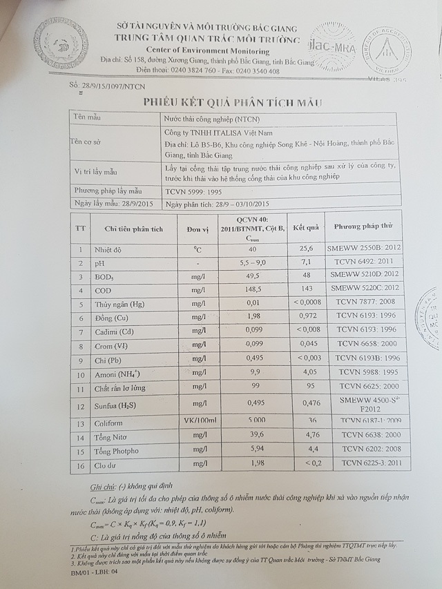 
Liên tiếp các kết quả quan trắc môi trường đẹp cho công ty TNHH Italisa Việt Nam của Trung tâm quan trắc môi trường tỉnh Bắc Giang.
