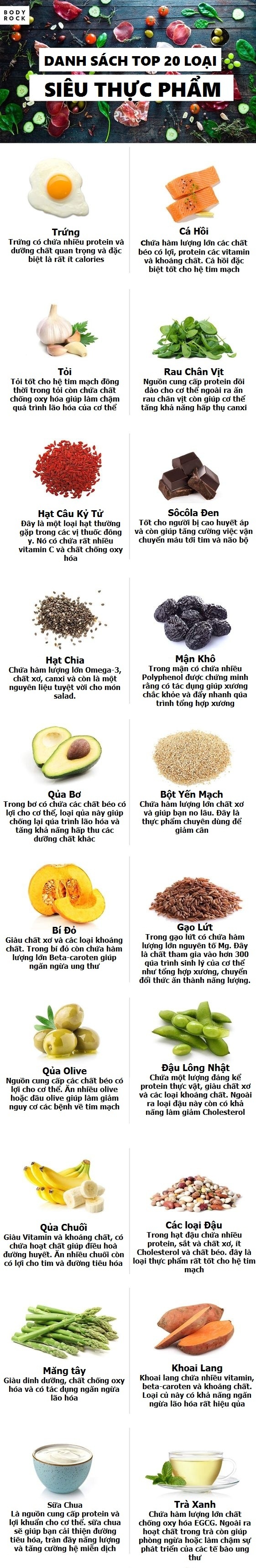 (Infographics)- Top 20 loại “Siêu thực phẩm” trong mâm cơm hàng ngày - 1 (Infographics)- Top 20 loại “Siêu thực phẩm” trong mâm cơm hàng ngày - 1