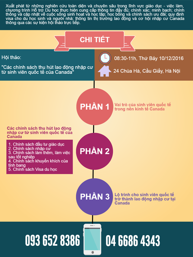 Infographic: Du học sinh Việt Nam nhận được lợi ích gì từ Canada? - 2