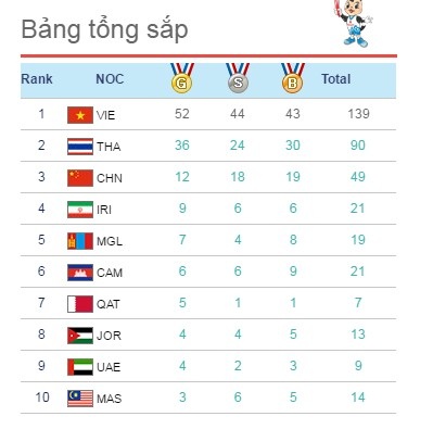 Gánh nặng kinh phí hậu Đại hội thể thao bãi biển châu Á - 3 Gánh nặng kinh phí hậu Đại hội thể thao bãi biển châu Á - 3