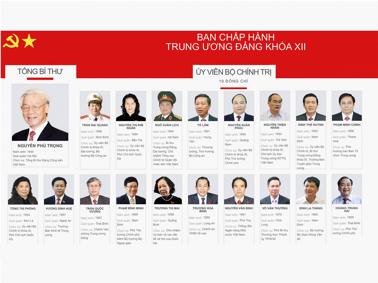 Infographic: 19 Ủy viên Bộ Chính trị và 3 thành viên Ban ...