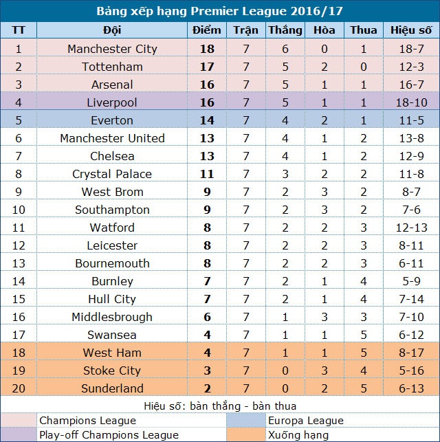 MU 1-1 Stoke: Nỗi thất vọng của Mourinho - 3 MU 1-1 Stoke: Nỗi thất vọng của Mourinho - 3