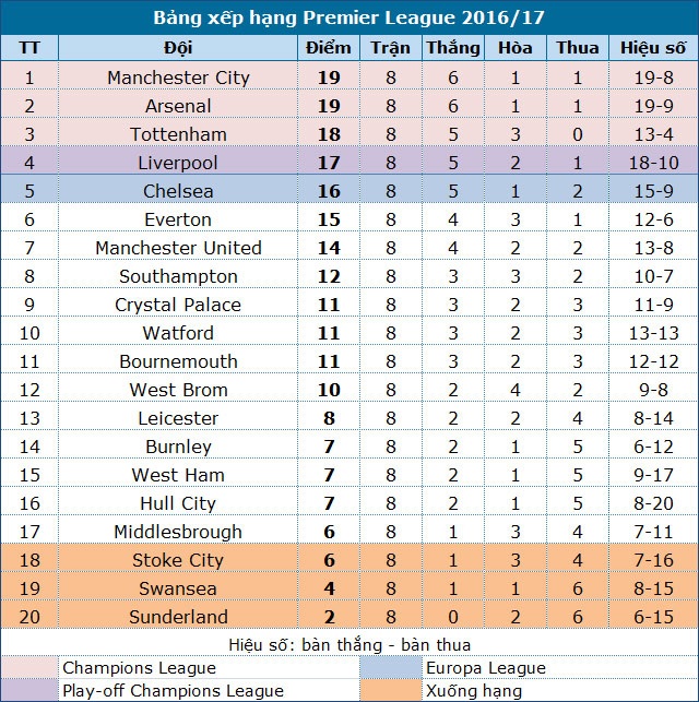 MU chia điểm với Liverpool tại Anfield - 4 MU chia điểm với Liverpool tại Anfield - 4