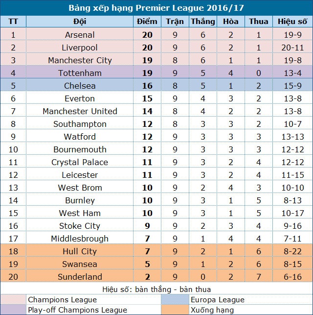Arsenal 0-0 Middlesbrough: Sinh nhật buồn của Wenger - 2 Arsenal 0-0 Middlesbrough: Sinh nhật buồn của Wenger - 2