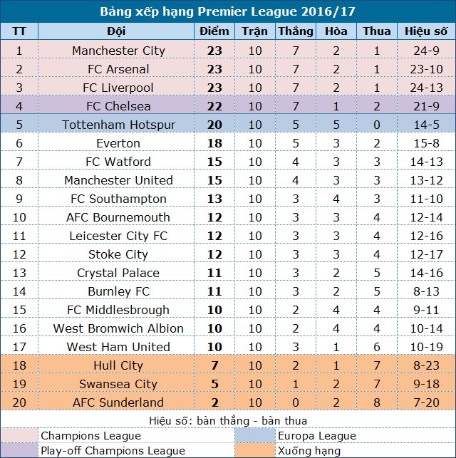 Man City - Middlesbrough: Cơ hội bứt phá - 6 Man City - Middlesbrough: Cơ hội bứt phá - 6