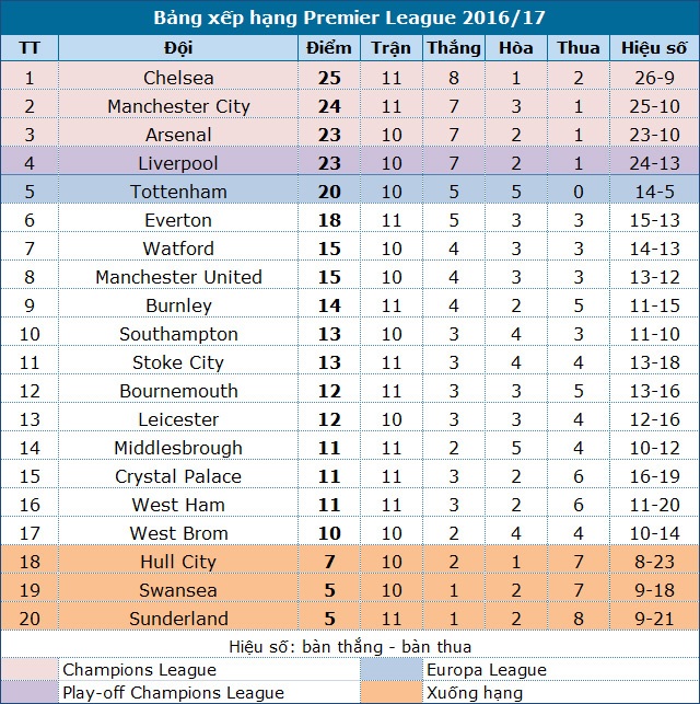 Man City 1-1 Middlesbrough: Mất điểm đau đớn - 2 Man City 1-1 Middlesbrough: Mất điểm đau đớn - 2