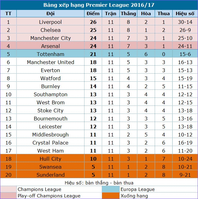 Man Utd - Arsenal: Không đội trời chung - 5 Man Utd - Arsenal: Không đội trời chung - 5