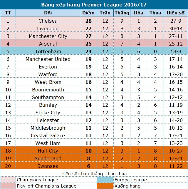 Chelsea - Tottenham: Ngang sức ngang tài - 5