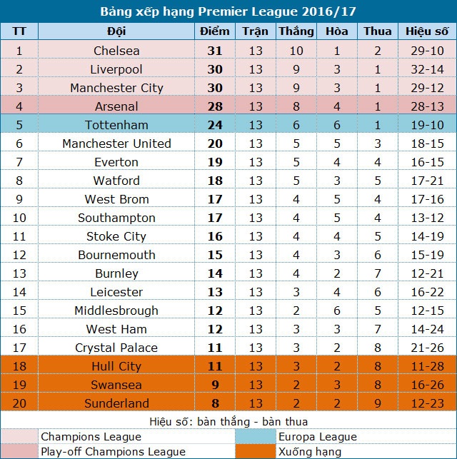 Man City - Chelsea: Cuộc đại chiến màu xanh - 5 Man City - Chelsea: Cuộc đại chiến màu xanh - 5