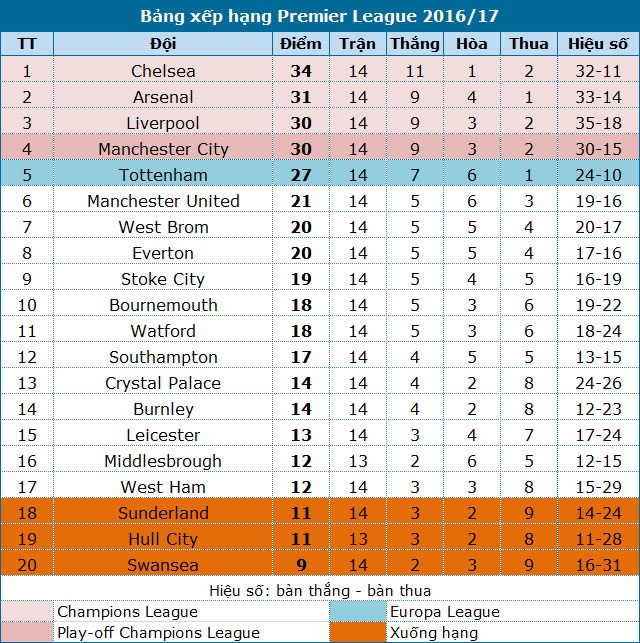 Rơi điểm trên sân Everton, MU hòa trận thứ ba liên tiếp - 3 Rơi điểm trên sân Everton, MU hòa trận thứ ba liên tiếp - 3